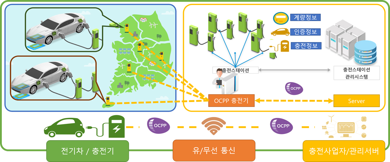 OCPP 적용범위