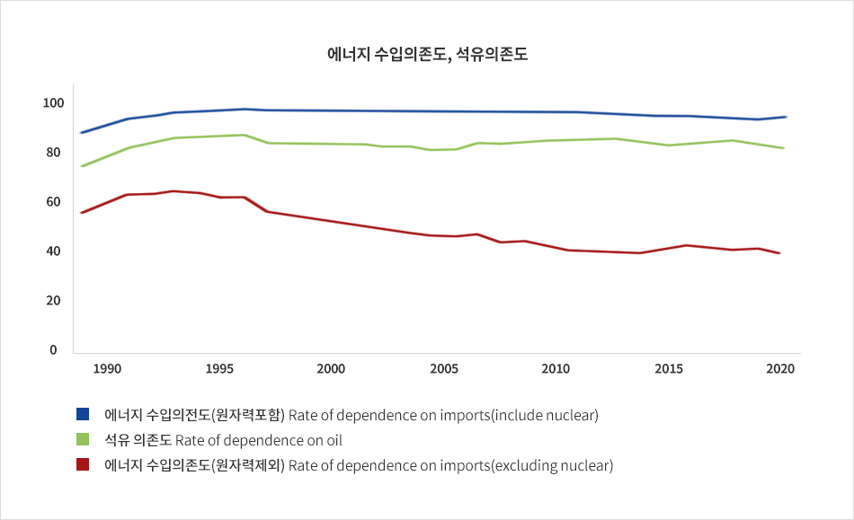 에너지효율향샹1