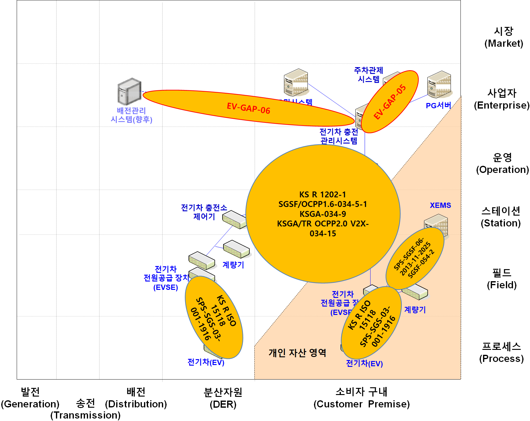 부가 서비스 정보