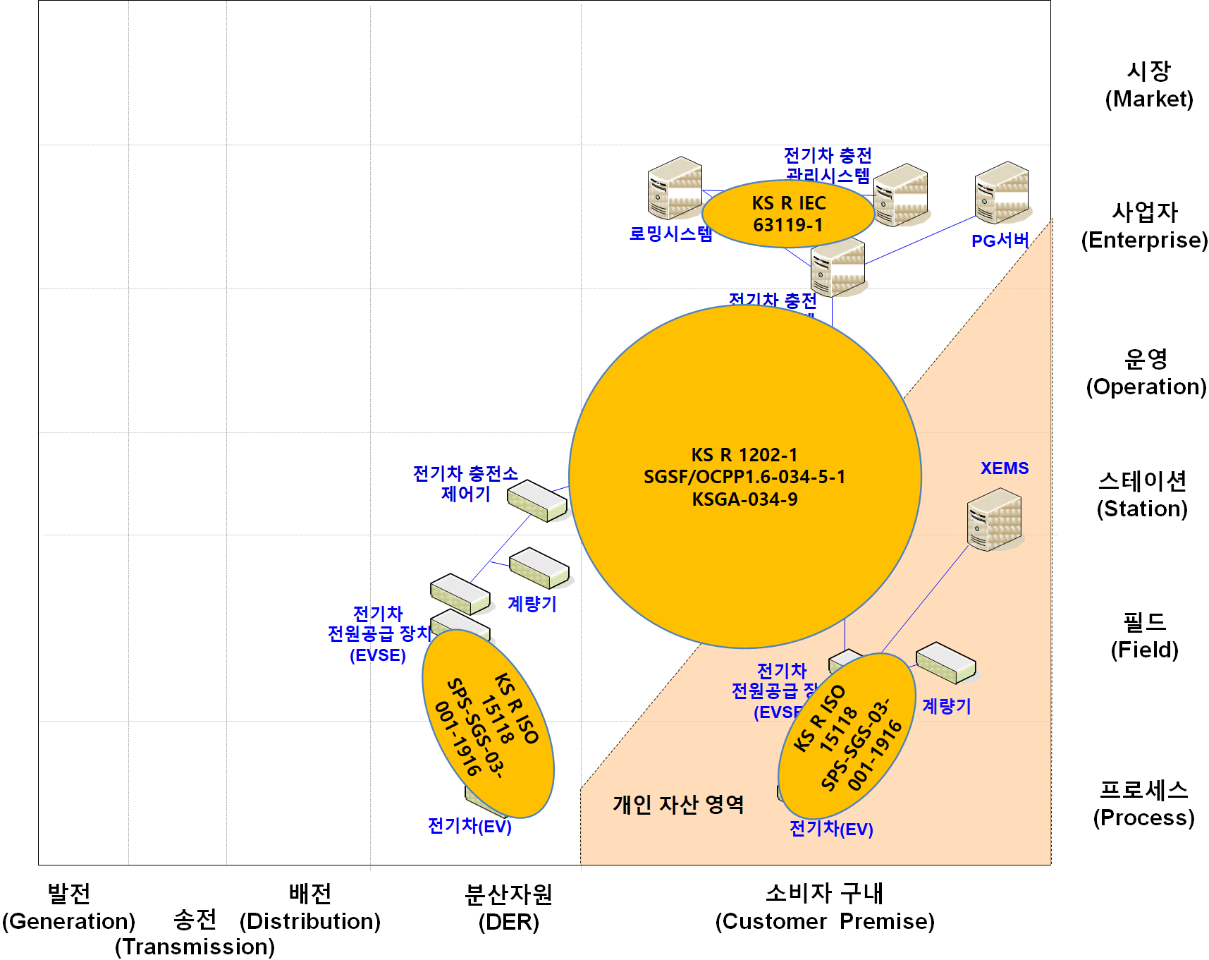 충전 서비스 정보