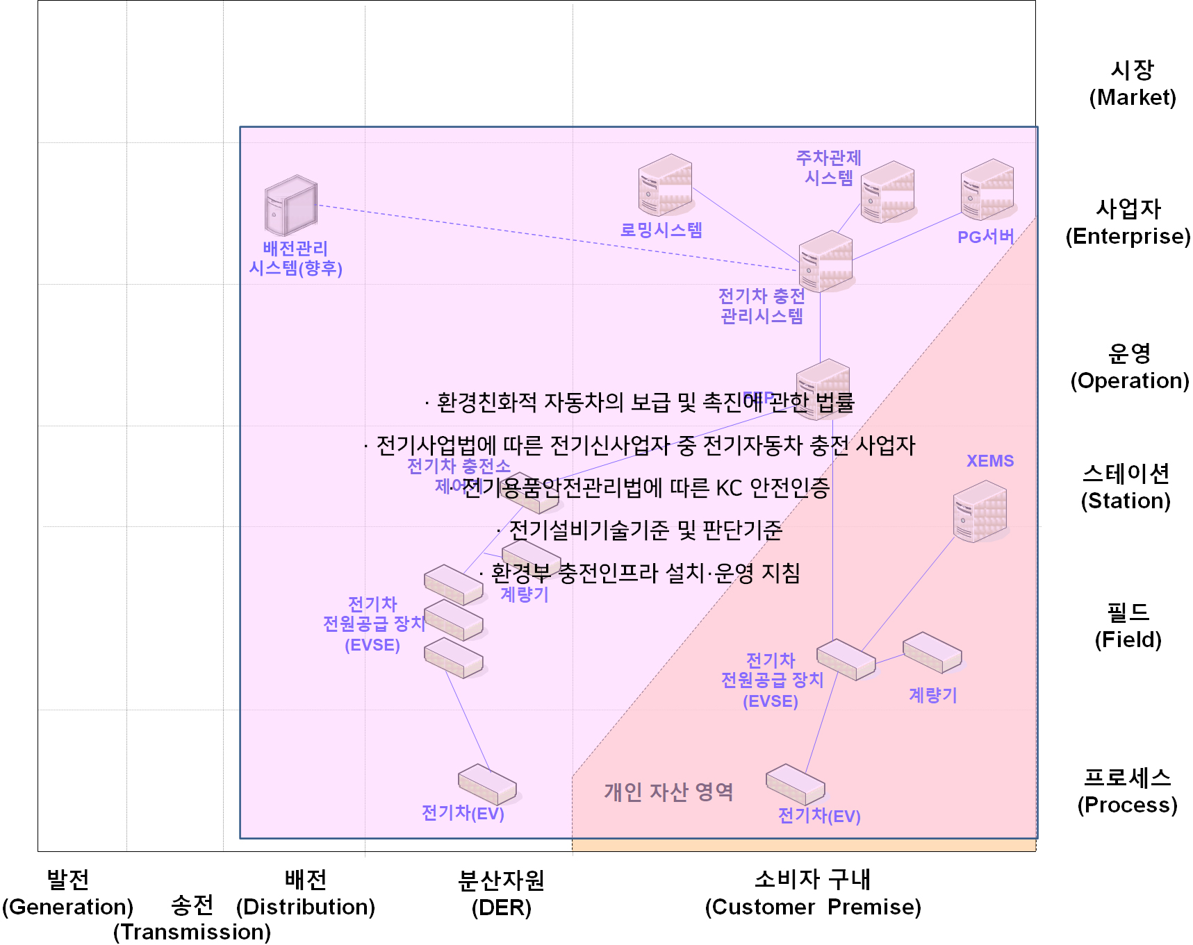 부가 서비스 비즈니스