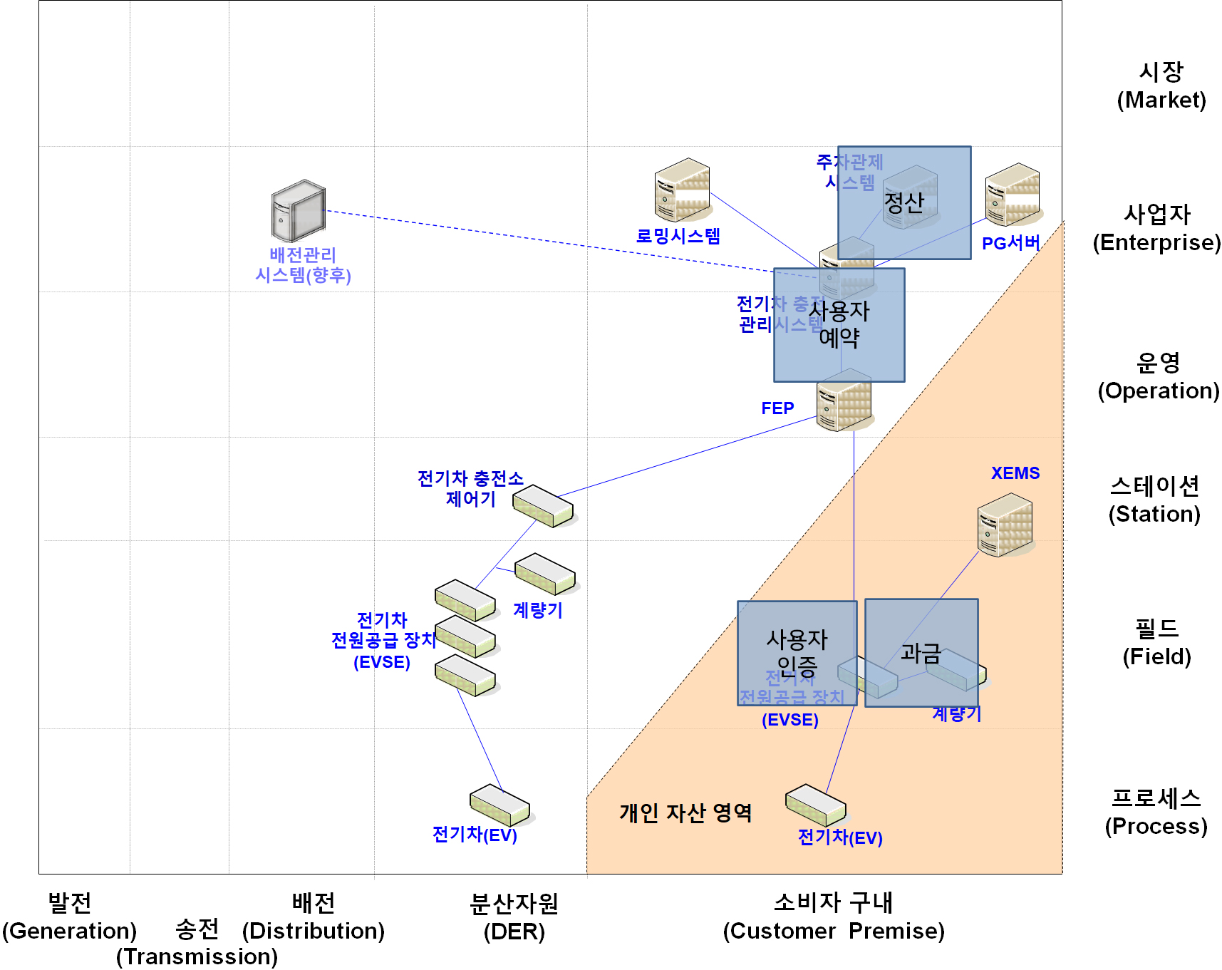 부가 서비스 기능