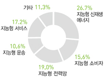 참가목적