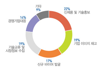 참가목적