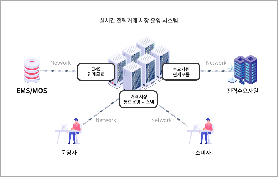 Smart Electricity Service