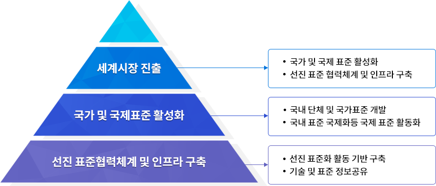 설립목적